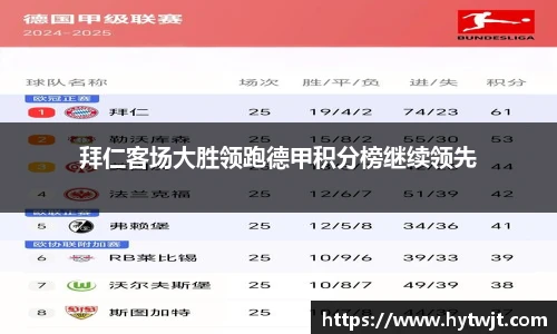 拜仁客场大胜领跑德甲积分榜继续领先